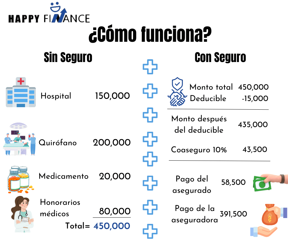 gastos médicos-happyfinance5